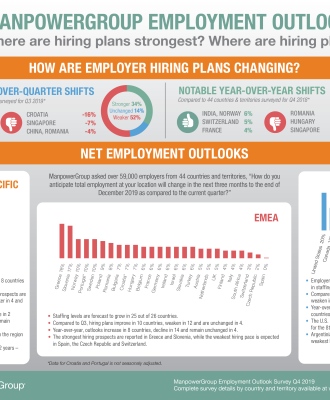 Uuring: tööturu signaalid on vastuolulised